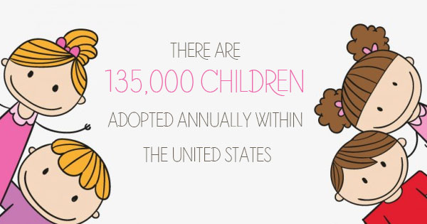 adoptions